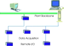 Data acquisition